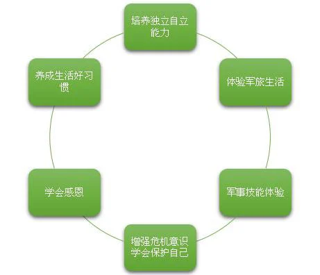 如何制定智能篮球训练计划_1